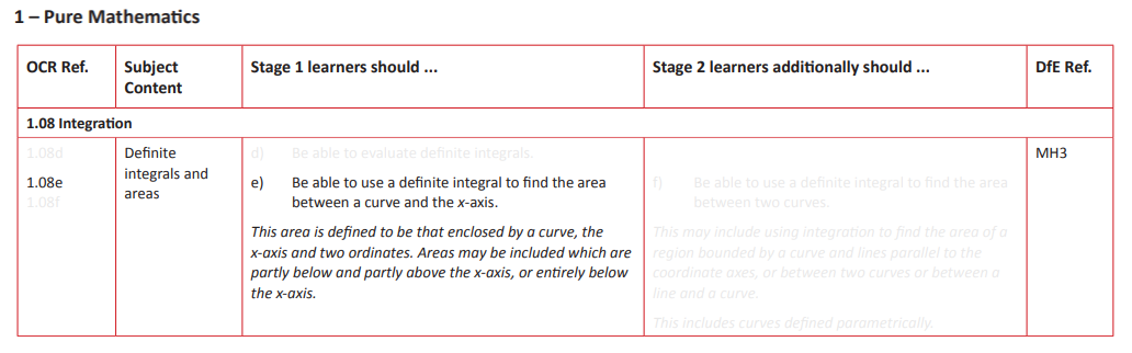 Specification reference